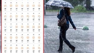 Meteorologii Accuweather anunță o vară cum n-a mai fost în România. Ce temperaturi vor fi în iunie și iulie 2022, în București