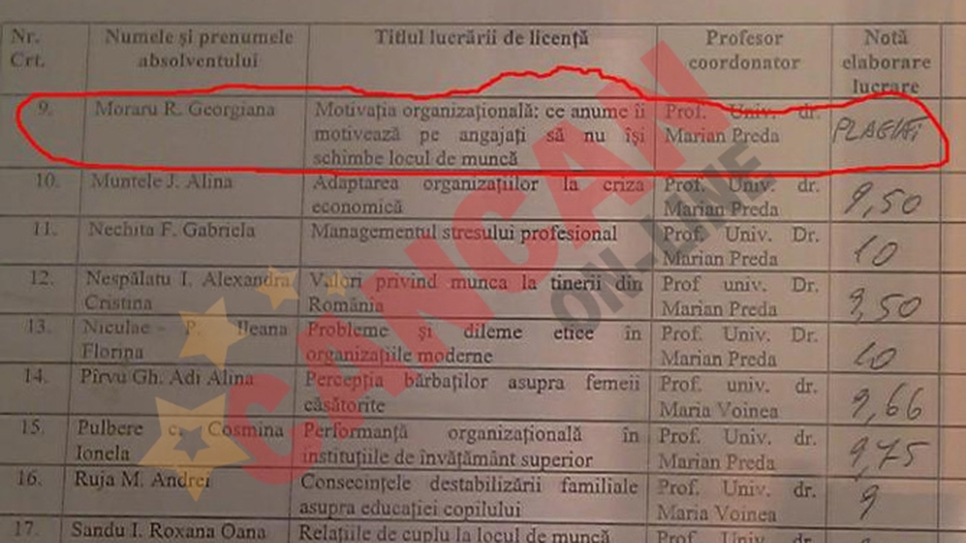 Georgiana de la Hi-Q si-a copiat lucrarea!