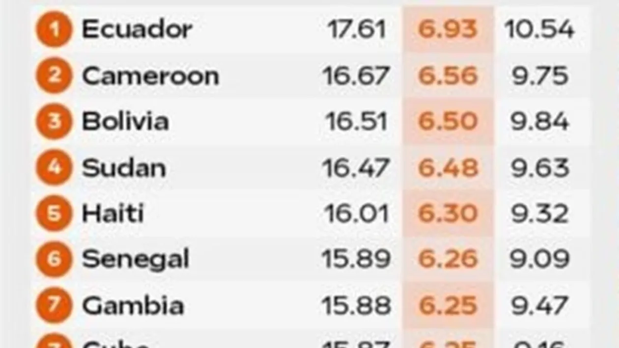 TOP 10 - țările din lume cu cei mai virili bărbați în centimetri 😉 Surpriză: Pe ce loc este România