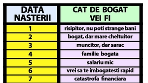 Tabelul banilor la români | Cât de bogat o să fii, de fapt, în funcție de ziua în care te-ai născut