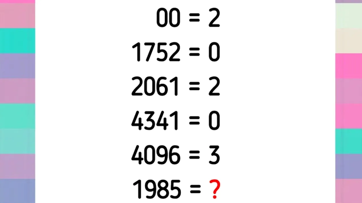 Test IQ exclusiv pentru genii | Cât este 1985, dacă 00=2, 1752=0, 2016=2, 4341=0 și 4096=3