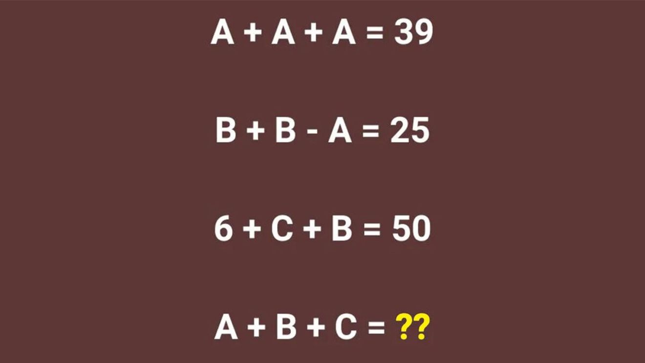 Test IQ exclusiv pentru genii | Dacă A+A+A=39, B+B-A=25 și 6+C+B=50, cât fac A+B+C=?