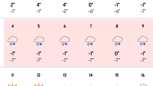 Meteorologii Accuweather, anunț de ultimă oră: Pe ce dată vine iarna în București, de fapt