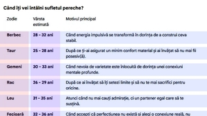 La ce vârstă îți vei găsi sufletul pereche, în funcție de zodie. Tabel complet pentru toate cele 12 zodii