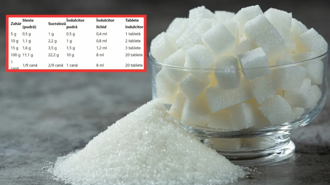Tabel complet | Cu ce poți înlocui zahărul în rețete și câte grame trebuie să folosești