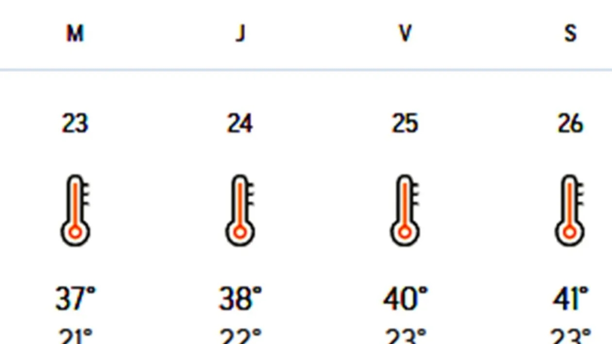Meteorologii Accuweather au modificat prognoza: Pe ce dată scăpăm de caniculă în București și în celelalte orașe din România