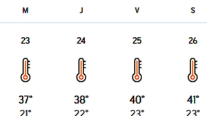 Meteorologii Accuweather au modificat prognoza: Pe ce dată scăpăm de caniculă în București și în celelalte orașe din România