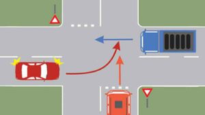 Test de perspicacitate auto. Cine trece primul prin intersecţie? Întrebarea la care majoritatea răspund greşit chiar şi la examen