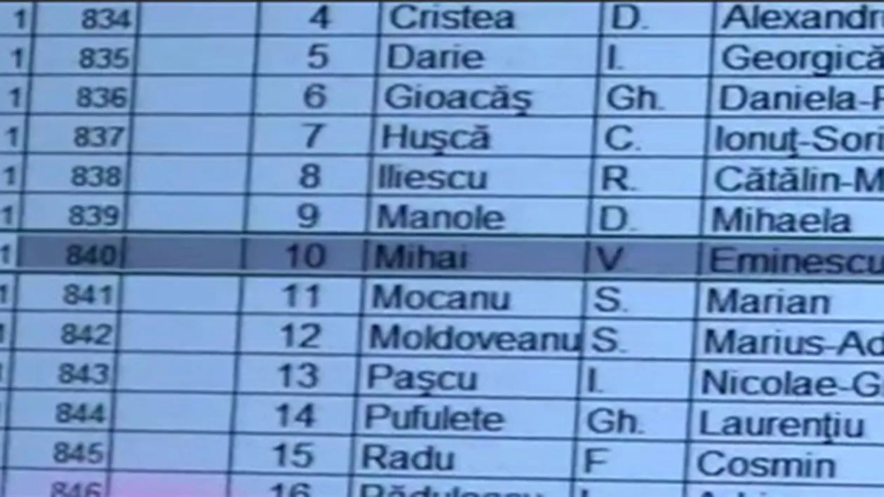 Toata lumea a ramas uimita cand s-a uitat la rezultatele de la BAC! Vezi ce nota a luat Mihai Eminescu!