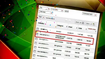 CANCAN.RO, în continuare cel mai citit site din România: locul 1 în presa românească!