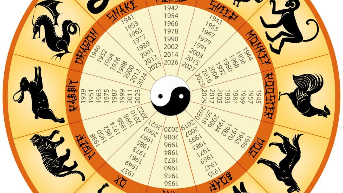 Când începe 2024 în Zodiacul Chinezesc? Cum vor fi afectate zodiile de Anul Dragonului de Lemn