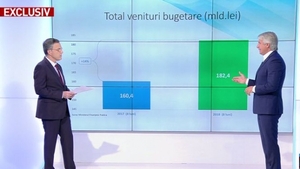 Ministrul Finanţelor, Eugen Teodorovici, a dezvăluit cât va fi salariul minim pe economie din ianuarie 2019