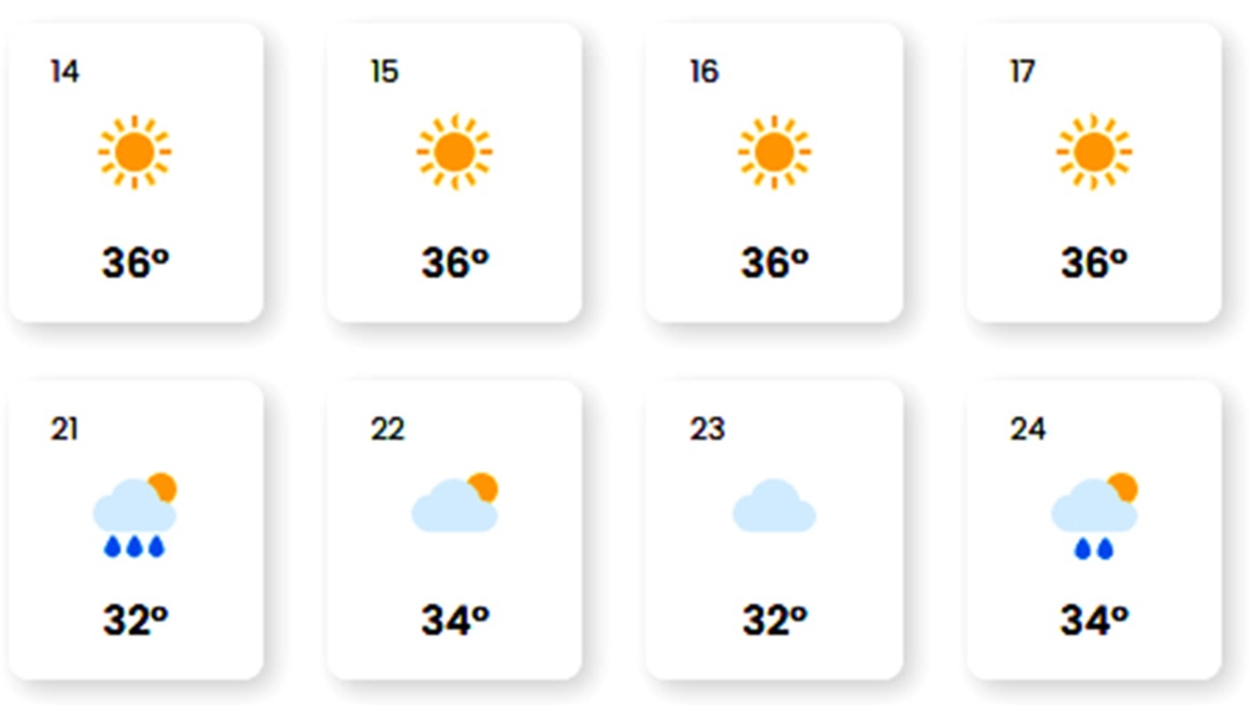 Ce ne așteaptă la vară, de fapt. Prognoza EaseWeather pentru iunie, iulie și august 2025, în București