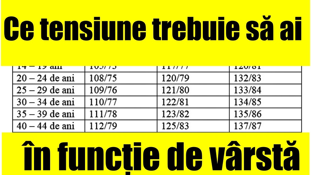 Ce tensiune trebuie să ai, în funcție de vârsta ta! Puțini sunt cei care știu care este valoarea normală pentru un copil