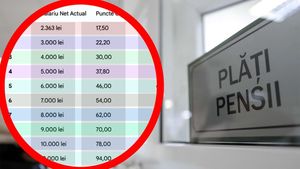 Tabel pensii 2026 | Ce pensie ai primi, dacă te-ai pensiona în 2026