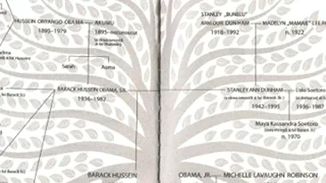 Descoperire uimitoare! Toti presedintii SUA au acelasi stramos comun