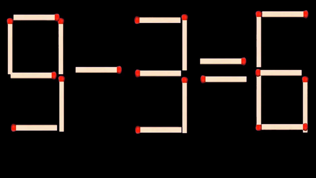 Test de inteligență | Mutați un chibrit pentru a obține din 9-3=6 încă 2 egalități corecte!