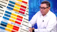 Ce probleme are Victor Ponta cu cartea de identitate electronică. Merge cu dovada la el