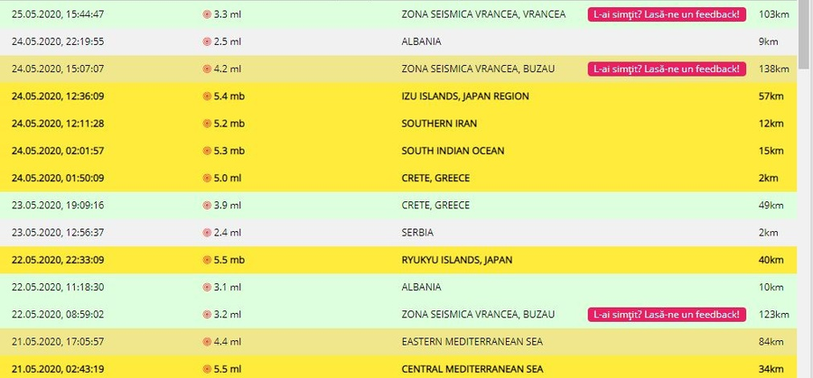 Un cutremur de 3,3 grade pe scara Richter s-a produs în această după-amiază, la ora 15:44, în România © infp.ro