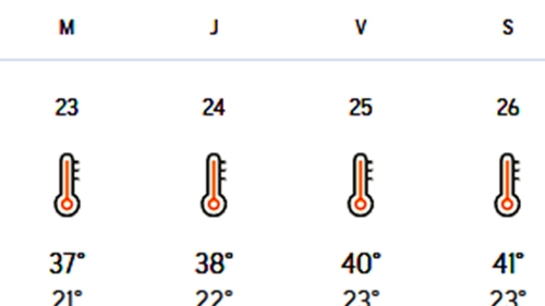 Meteorologii Accuweather au modificat prognoza: Pe ce dată scăpăm de caniculă în București și în celelalte orașe din România