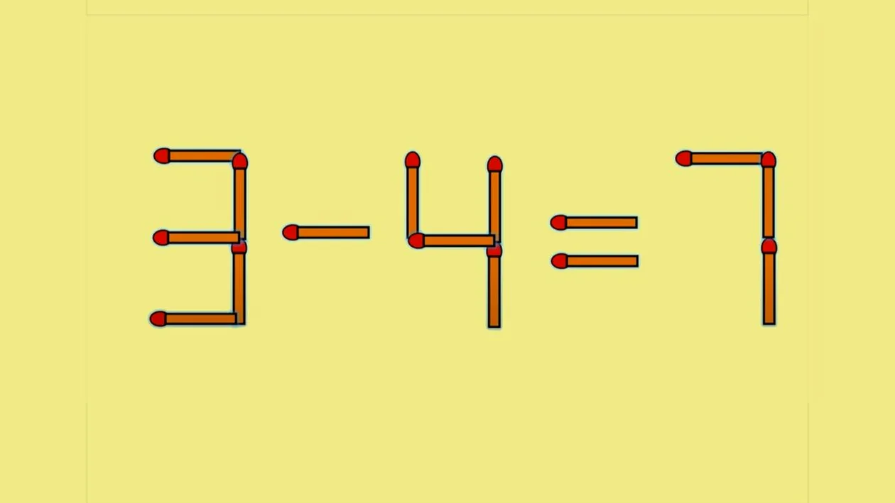 Test de inteligență | Mutați un singur chibrit, pentru a corecta 3 - 4 = 7