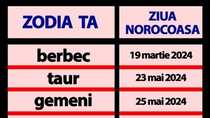 Tabelul zilelor norocoase ale zodiilor | Care e cea mai norocoasă zi din 2024, în funcție de zodia ta