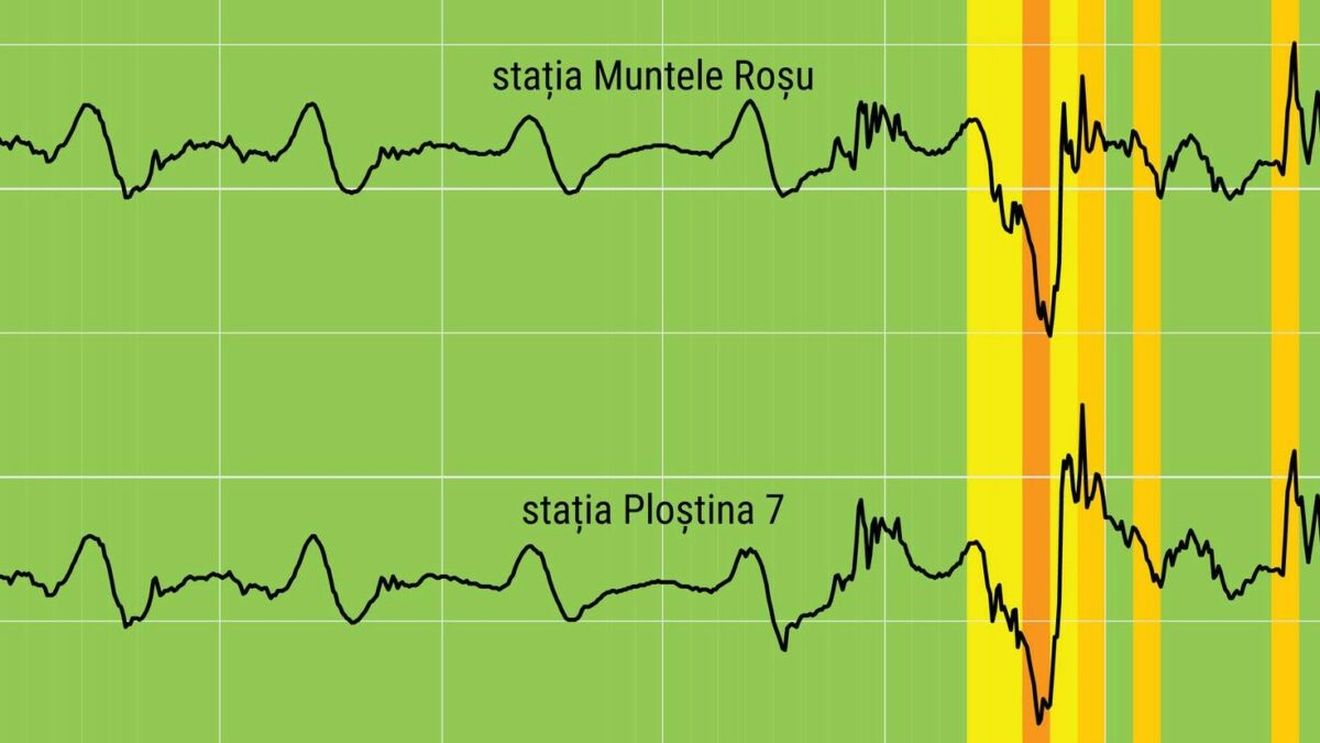 Ce risc de cutremur mare există în România după seismul produs pe 4 decembrie: „În acest moment nu avem motive”