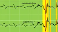 Ce risc de cutremur mare există în România după seismul produs pe 4 decembrie: „În acest moment nu avem motive”