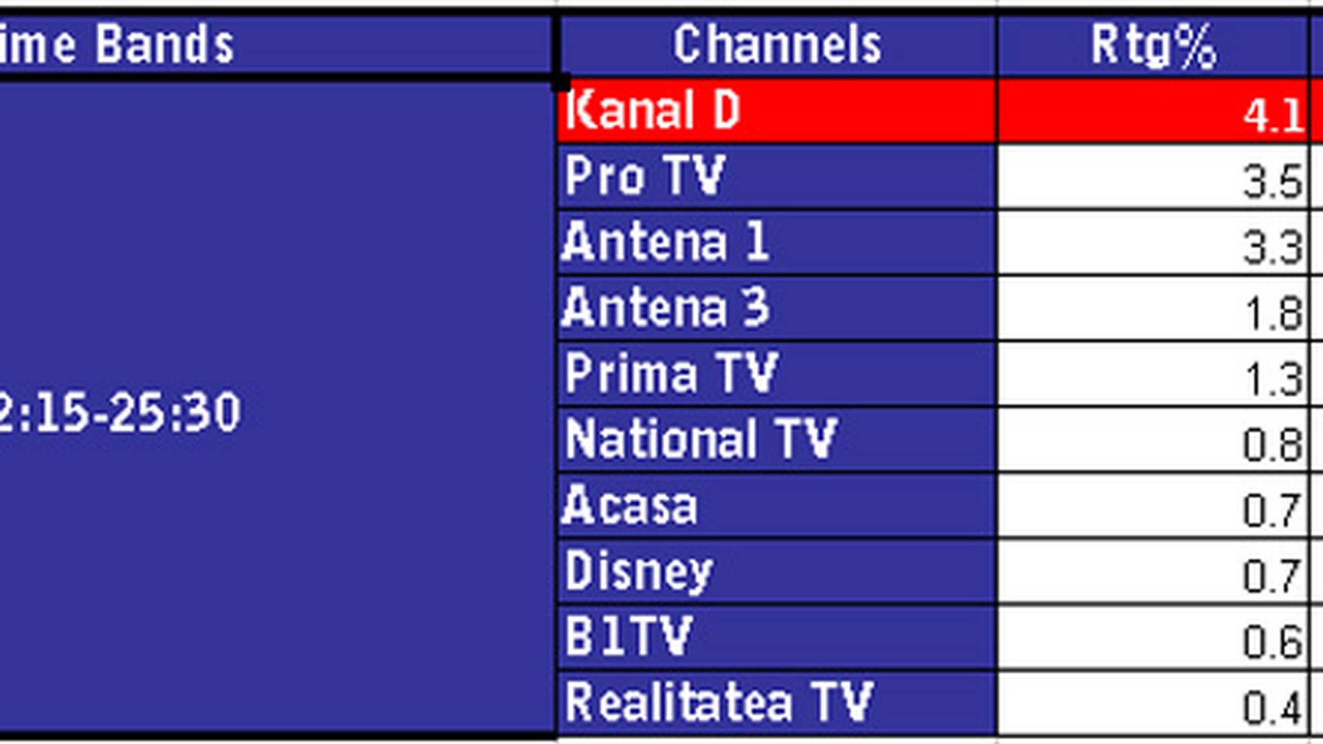 Kanal D, lider de audienta cu CANCAN TV! Cumnata lui Pepe si dialogul savuros dintre Marioara Zavoranu si fostul ginere au facut senzatie!