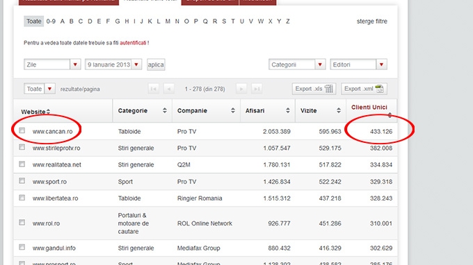 CANCAN.RO bate record dupa record in materie de trafic! Pozitia de lider in categoria tabloid a fost "confiscata" de CANCAN.RO