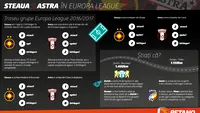 (P) Europa League: Steaua luptă pentru calificare, Astra pentru onoare