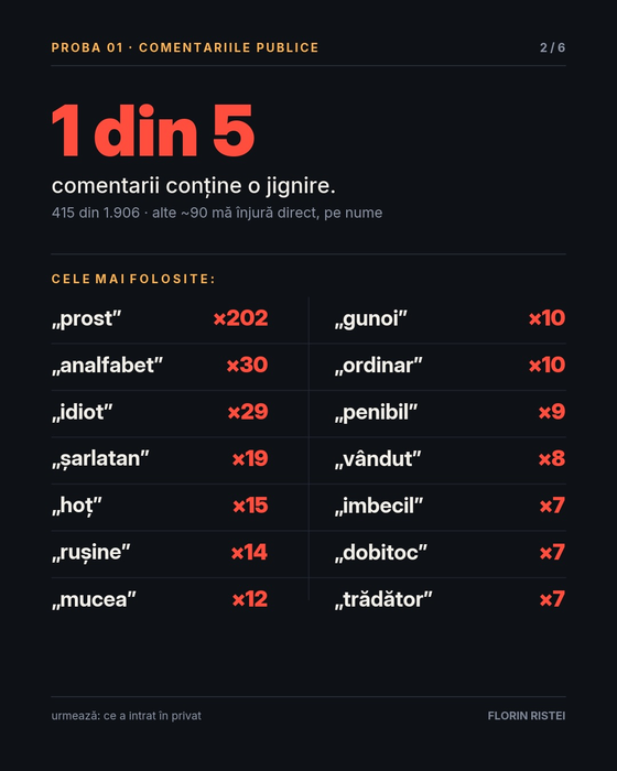 Florin Ristei le-a dat peste nas cârcotașilor! Ce le spune celor care îl critică: „Atât mi-a trebuit”