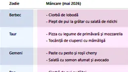 Tabel mâncare | Ce ar trebui să mănânci în luna mai 2026, în funcție de zodia ta