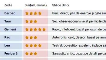 Tabel zodii | Ai sau nu simțul umorului, în funcție de zodia ta. Care nativi ar trebui să se apuce de stand-up