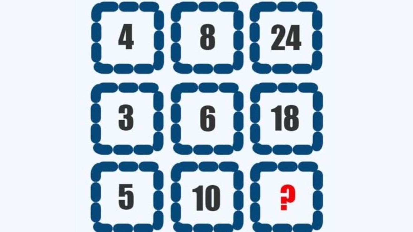 Test de inteligență pentru matematicieni | Ce număr trebuie completat în pătrățelul din dreapta-jos?