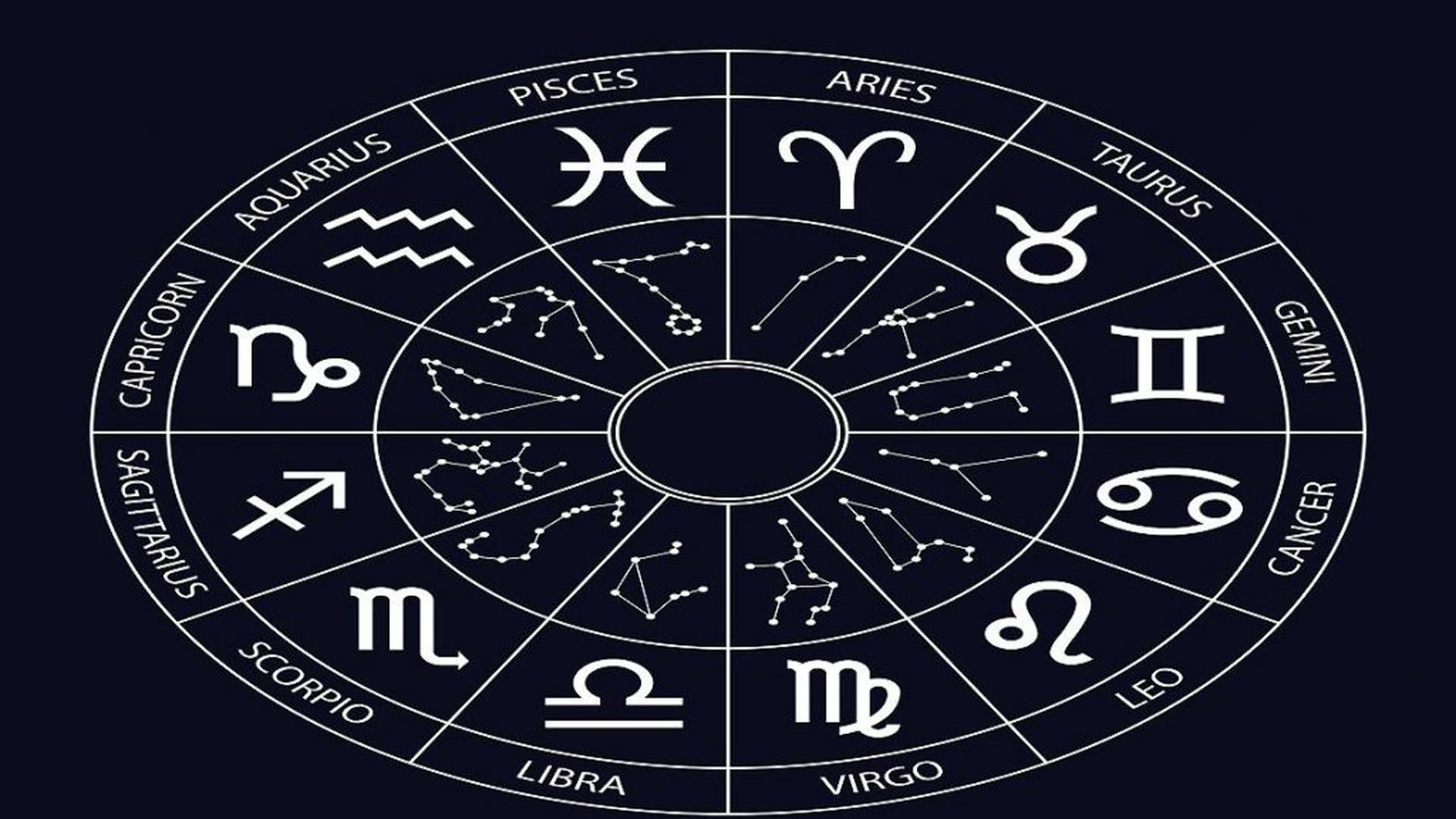 Horoscop lunar. Previziuni pentru luna iunie 2020