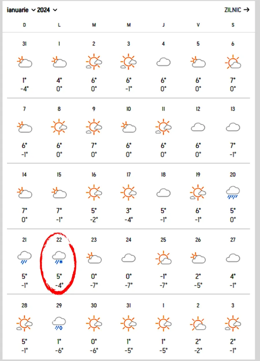 Când va ninge în București ianuarie
