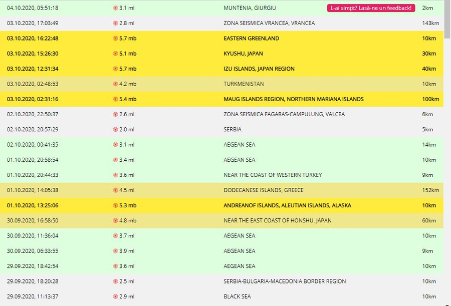 Lista cu seismele care s-au produs în perioada 4 octombrie, ora 05:51 - 29 septembrie, ora 11:13 © infp.ro