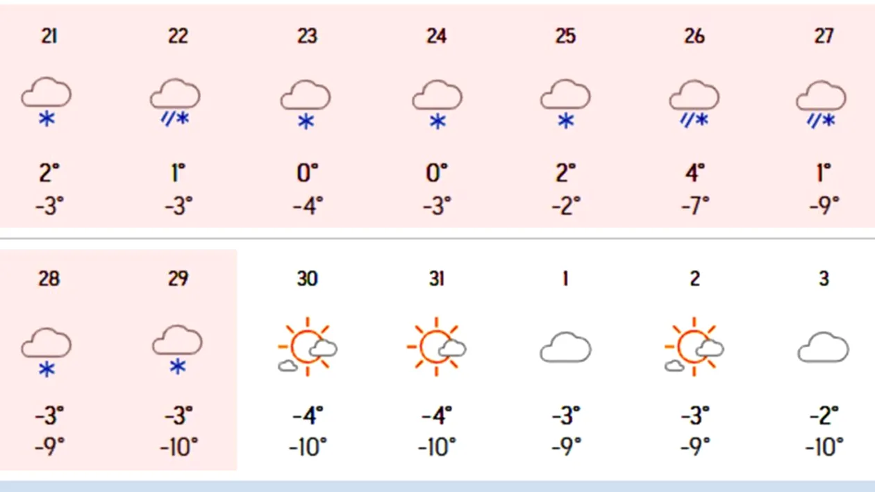 9 zile consecutive de ninsoare în România, potrivit meteorologilor Accuweather. Care sunt orașele vizate