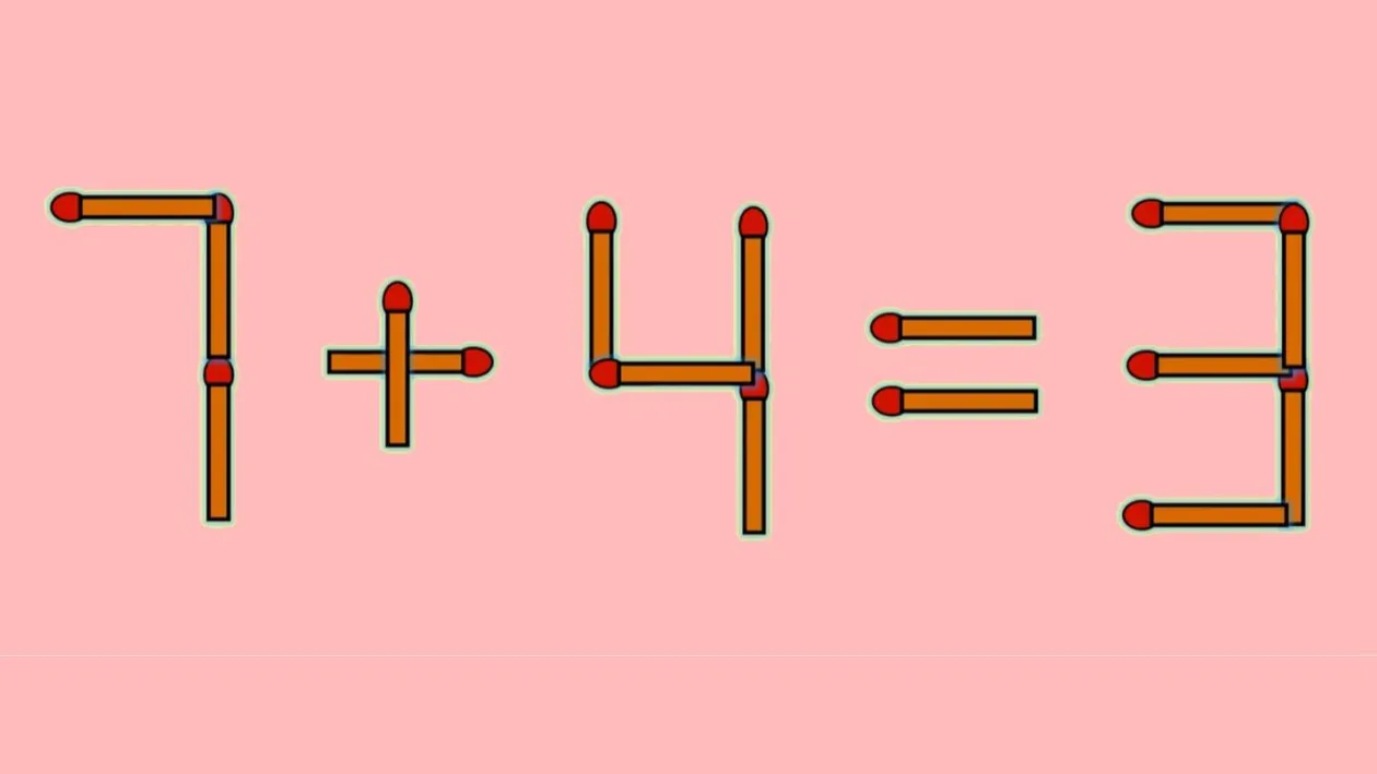 Test IQ exclusiv pentru genii | 7 + 4 = 3 este greșit. Pentru a corecta egalitatea, mutați un singur chibrit