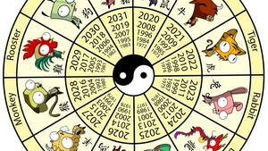 Horoscopul chinezesc pentru miercuri, 26 mai 2021. Ziua este guvernată de Lemn yang și de Câine