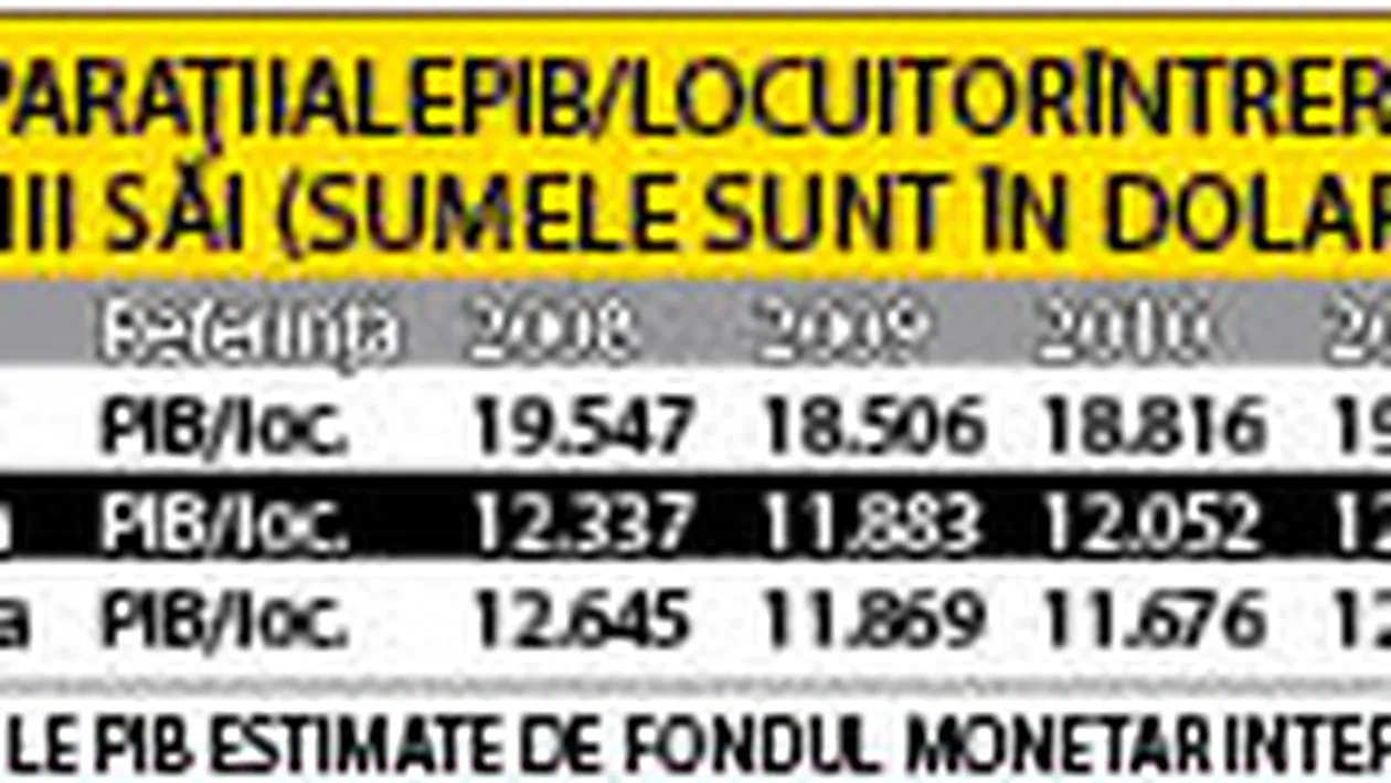 Romanii, saracii din UE