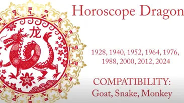 Horoscopul chinezesc pentru 25 februarie 2021. Joi este o zi guvernată de Lemn Yang și de Dragon