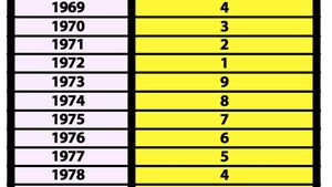 Tabel karmic în funcție de data nașterii | Cum îți influențează întreaga viață momentul în care te-ai născut