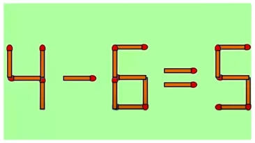 Test IQ | Corectează ecuația 4-6=5. Doar cei mai inteligenți reușesc în 10 secunde