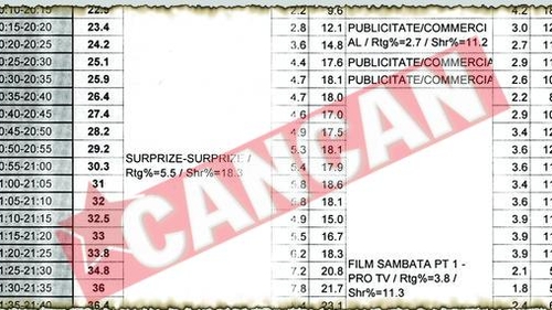 Rating dezastruos pentru Surprize-Surprize