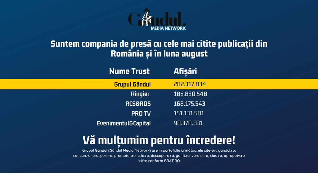 OFICIAL. Grupul Gândul, compania de presă cu cele mai citite publicații din România și în luna august