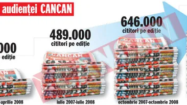 783.000 de oameni citesc zilnic CANCAN