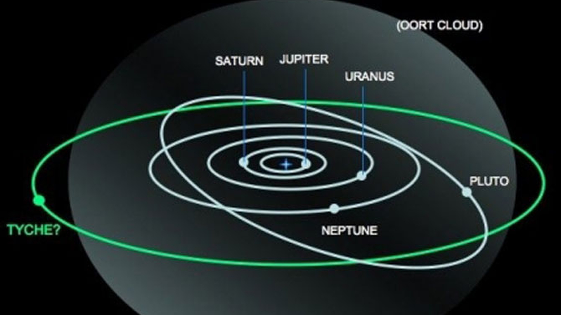 Tyche, noua planeta descoperita in sistemul nostru solar!