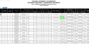 REZULTATE BACALAUREAT 2018. Afla aici informatii noi despre NOTE! Ce se intampla daca media ta este 5,99?